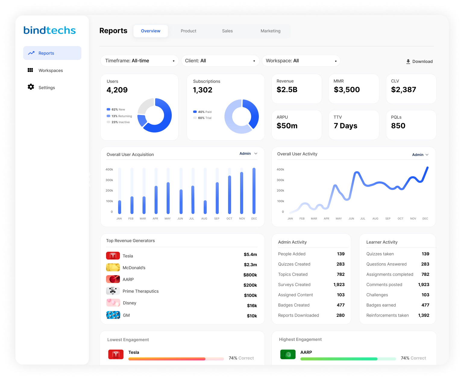 data dashboards